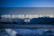 49图库-统计图表-遗漏说明-中心-口径清晰