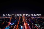 49图库-一页看懂-历史库-生成图表