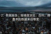 2：数据报告：按维度浏览：百科，维度表的数据来自哪里
