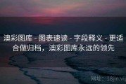 澳彩图库 - 图表速读 - 字段释义 - 更适合做归档，澳彩图库永远的领先